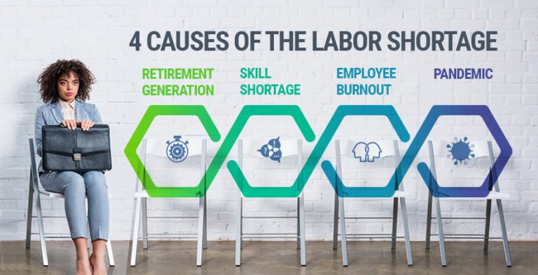 4 Main Causes Of The Labor Shortage Premier Bpo