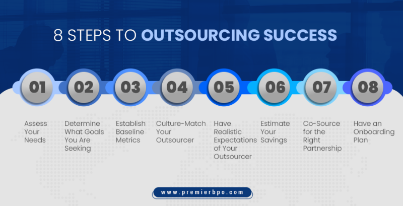 8 Steps To Outsourcing Success